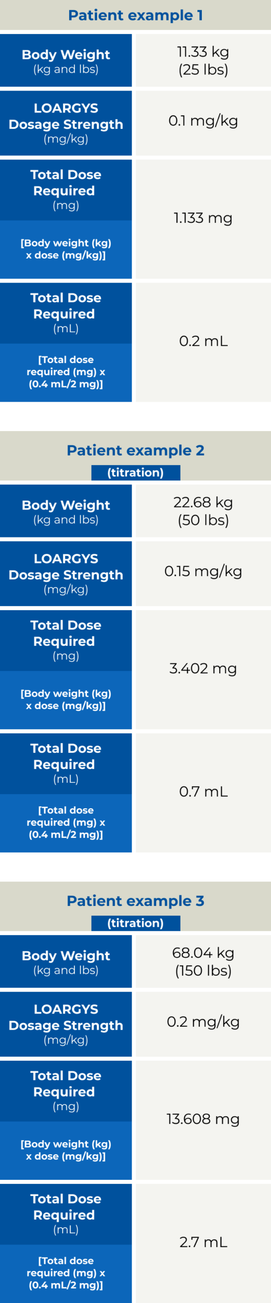 Dosing Chart Mobile