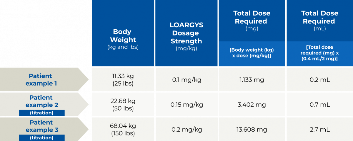 Dosing Chart Desktop