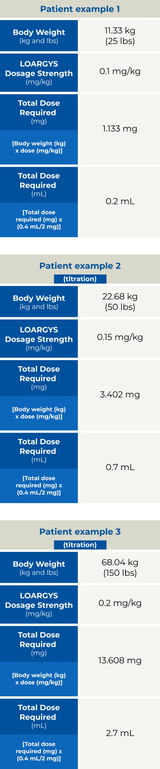 Dosing Chart Mobile