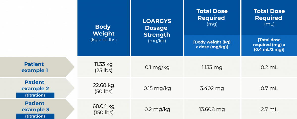 Dosing Chart Desktop